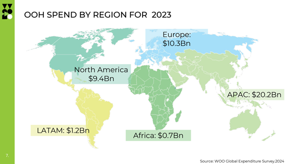 WOO expenditire total worldwide