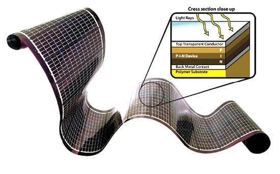 PowerRoll flexible solar panels