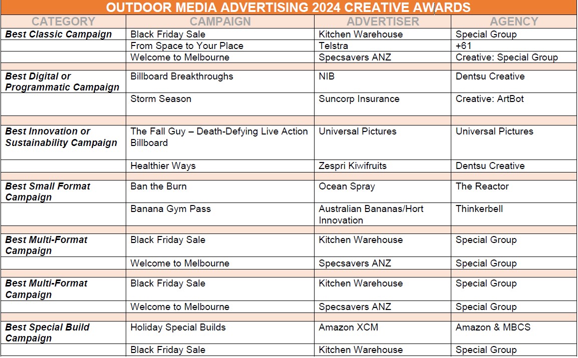 OMA Creative Awards 2024 finalists
