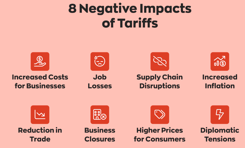 Tariffs 01 1024x768