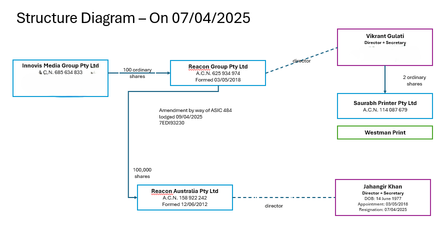 Reacon structure April25