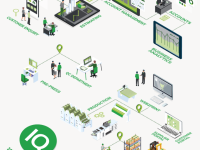 PrintIQ graphic