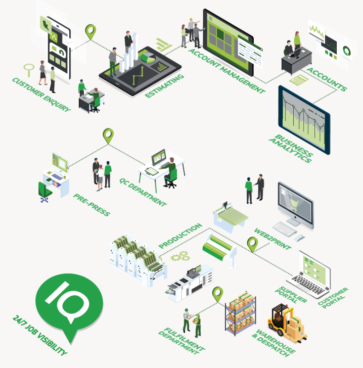 PrintIQ graphic