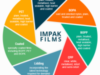 Impak Films range