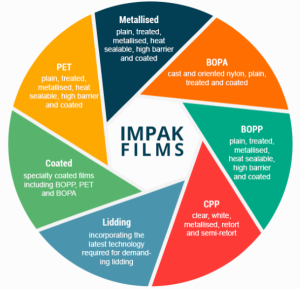 Impak Films range